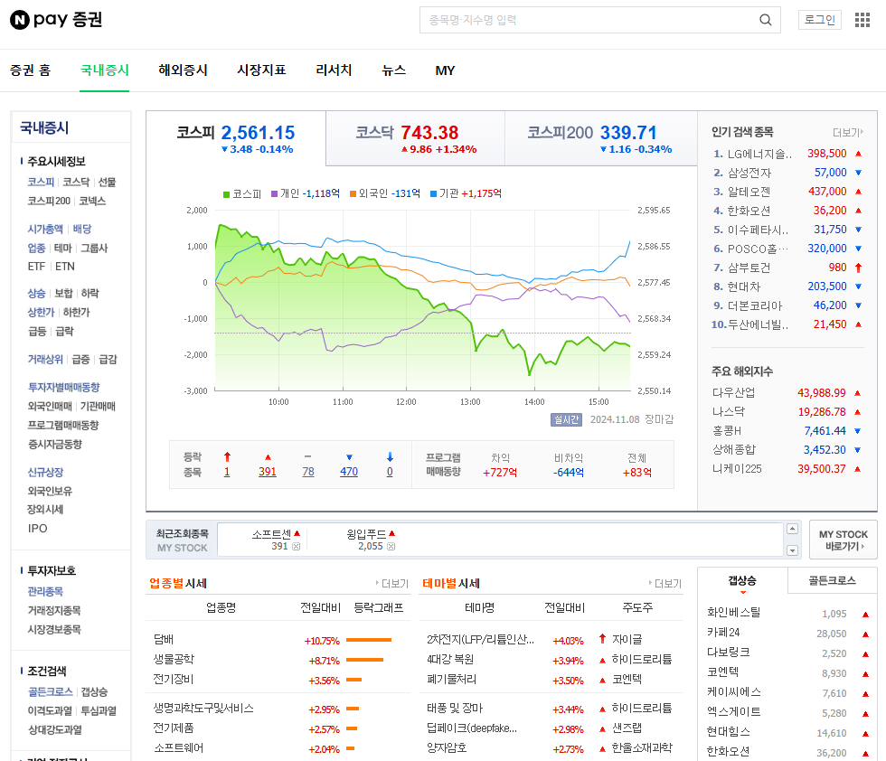 네이버증권 테마 개요