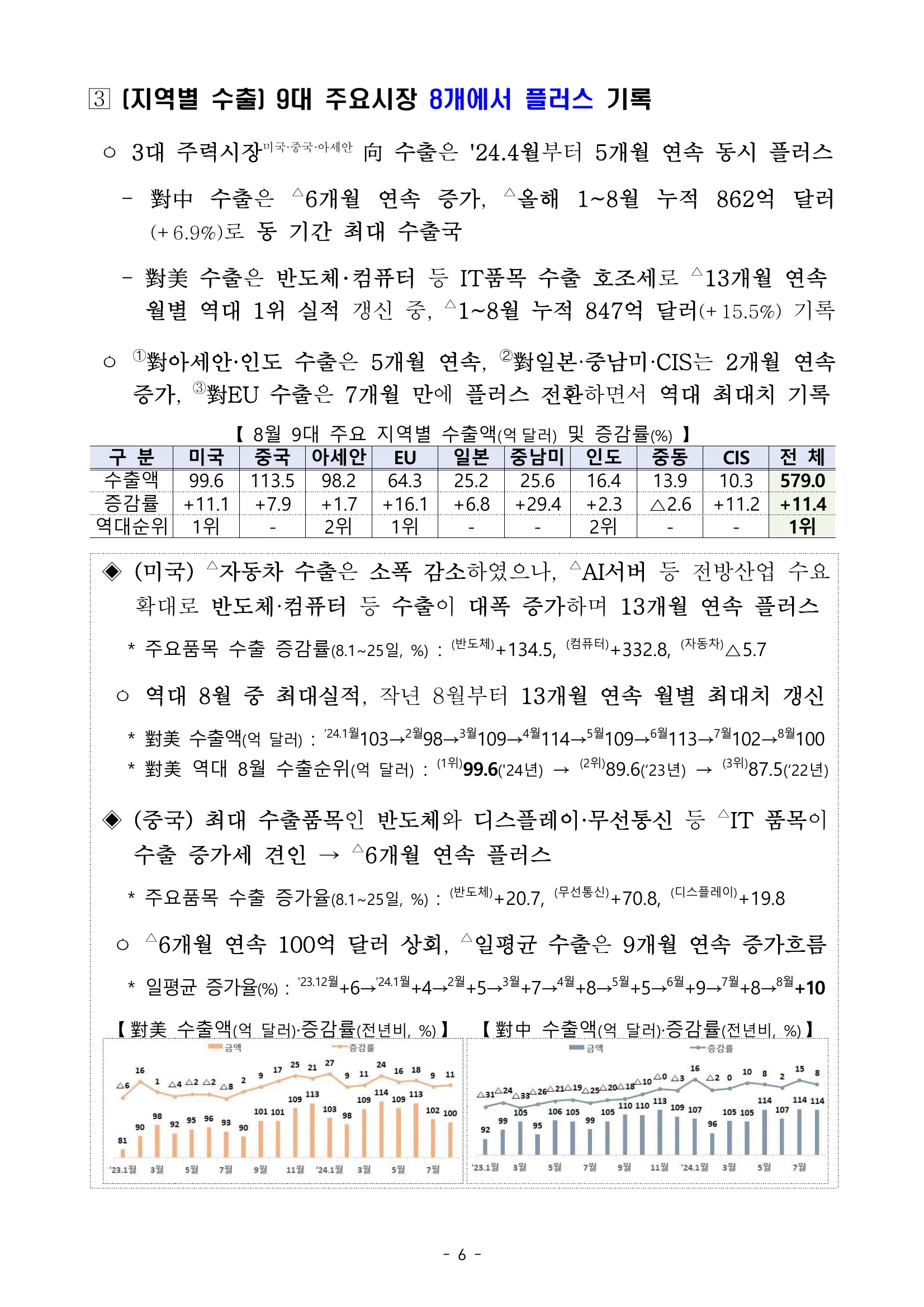 202408수출입동향_page_10