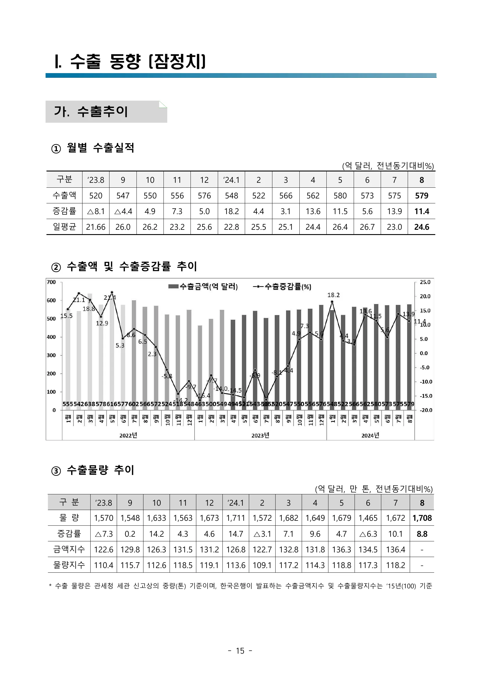 202408수출입동향_page_19