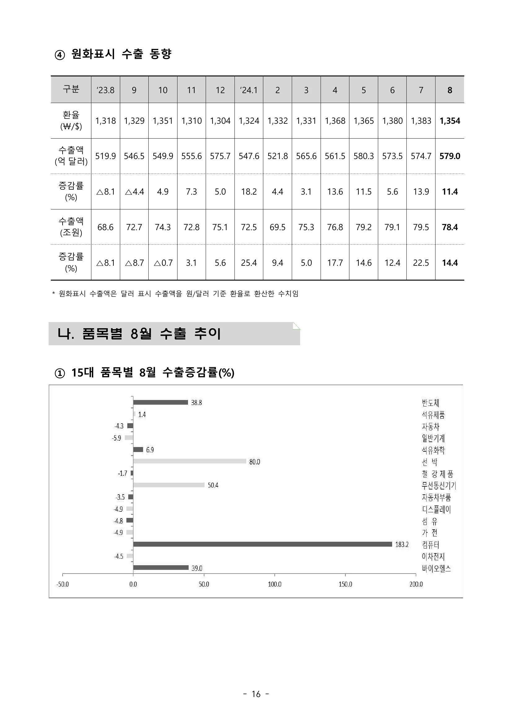 202408수출입동향_page_20