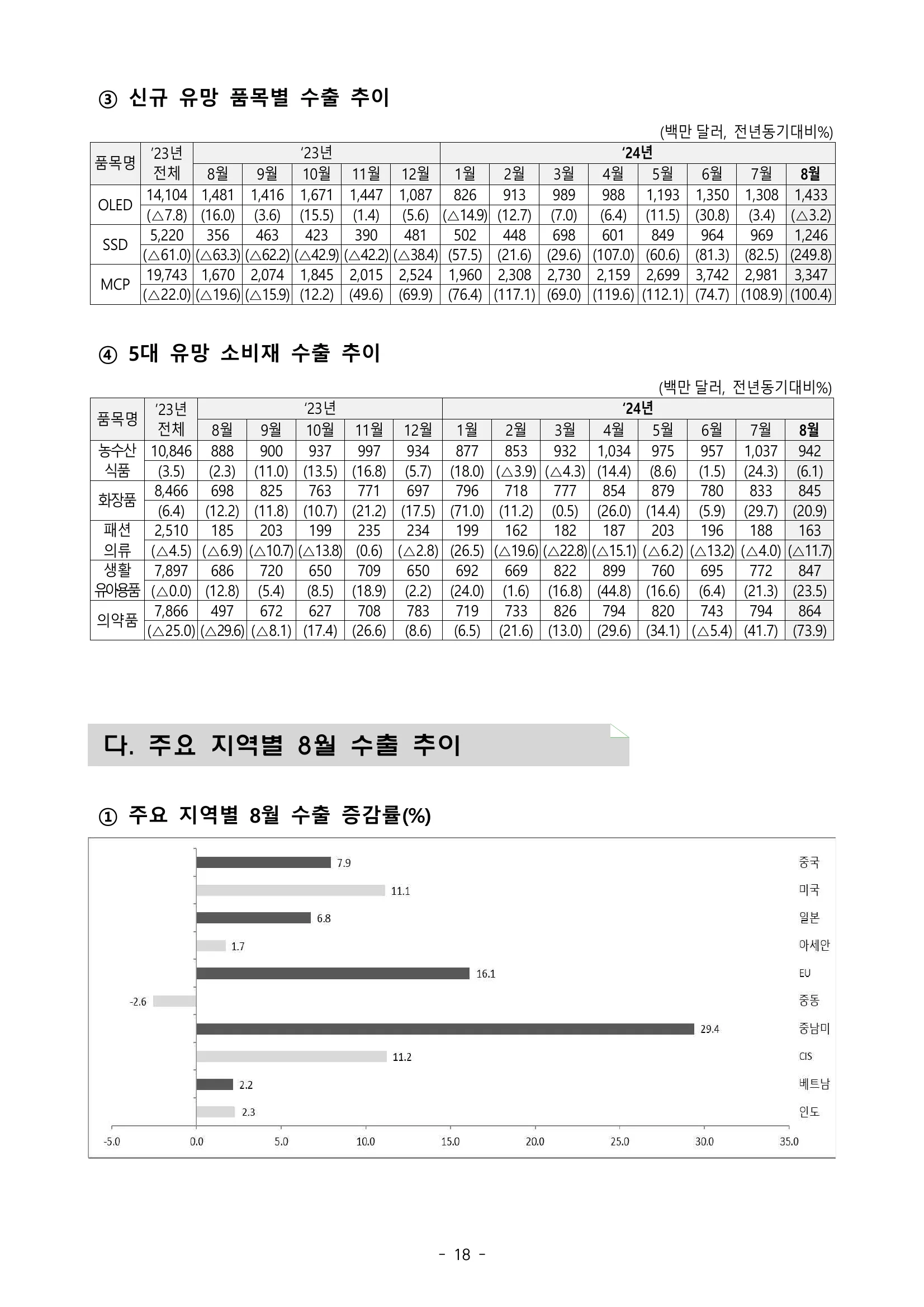 202408수출입동향_page_22