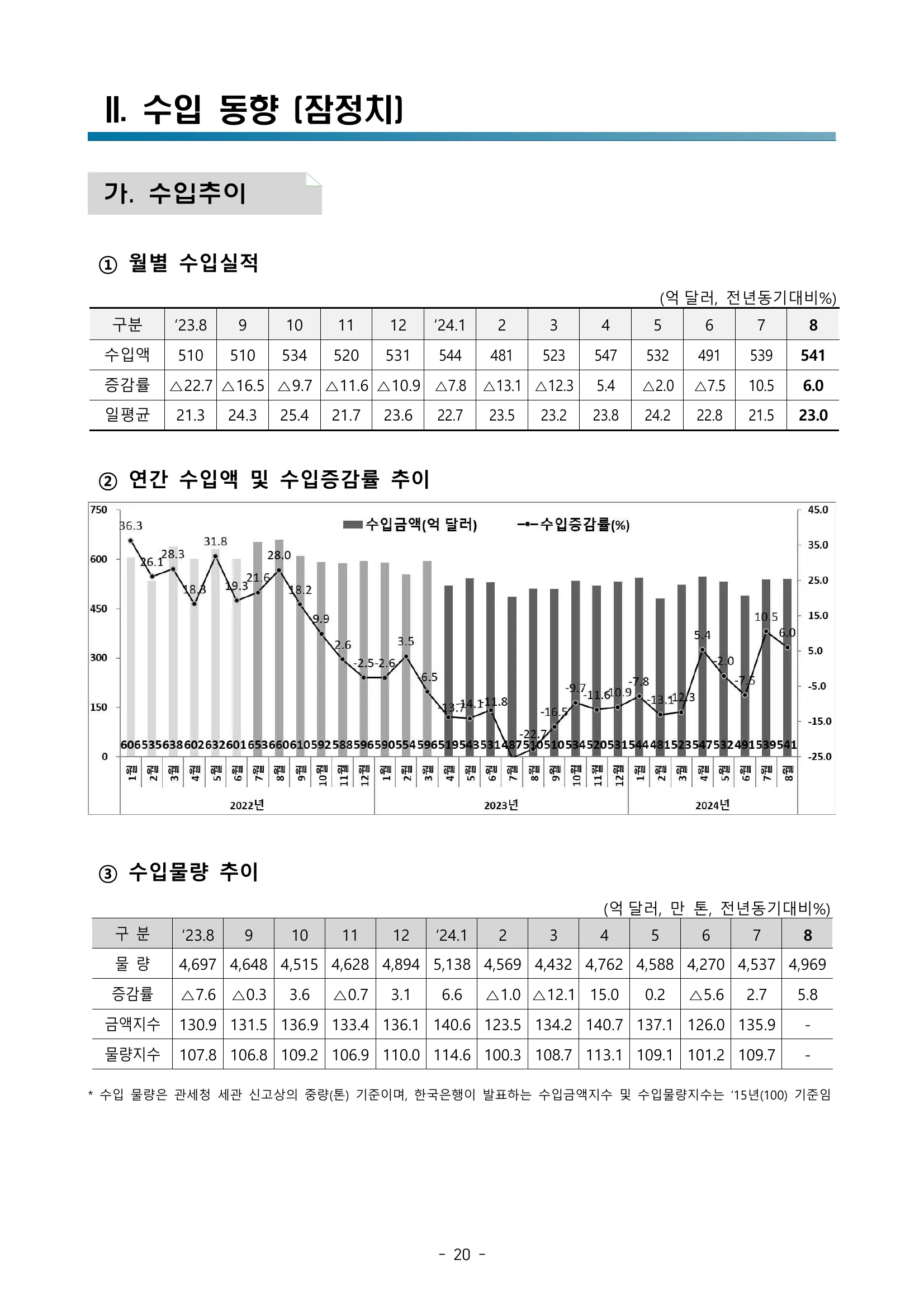 202408수출입동향_page_24