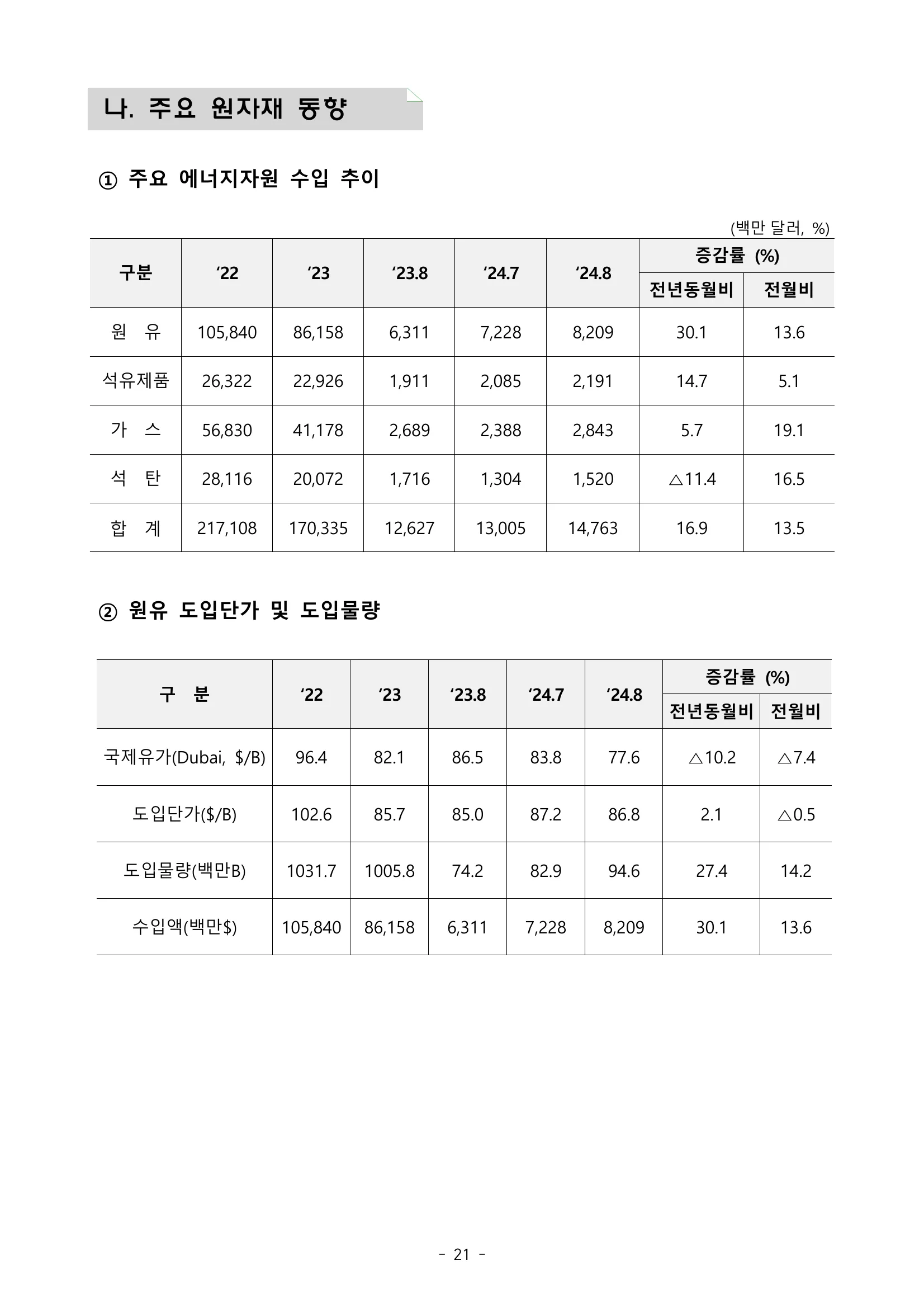 202408수출입동향_page_25