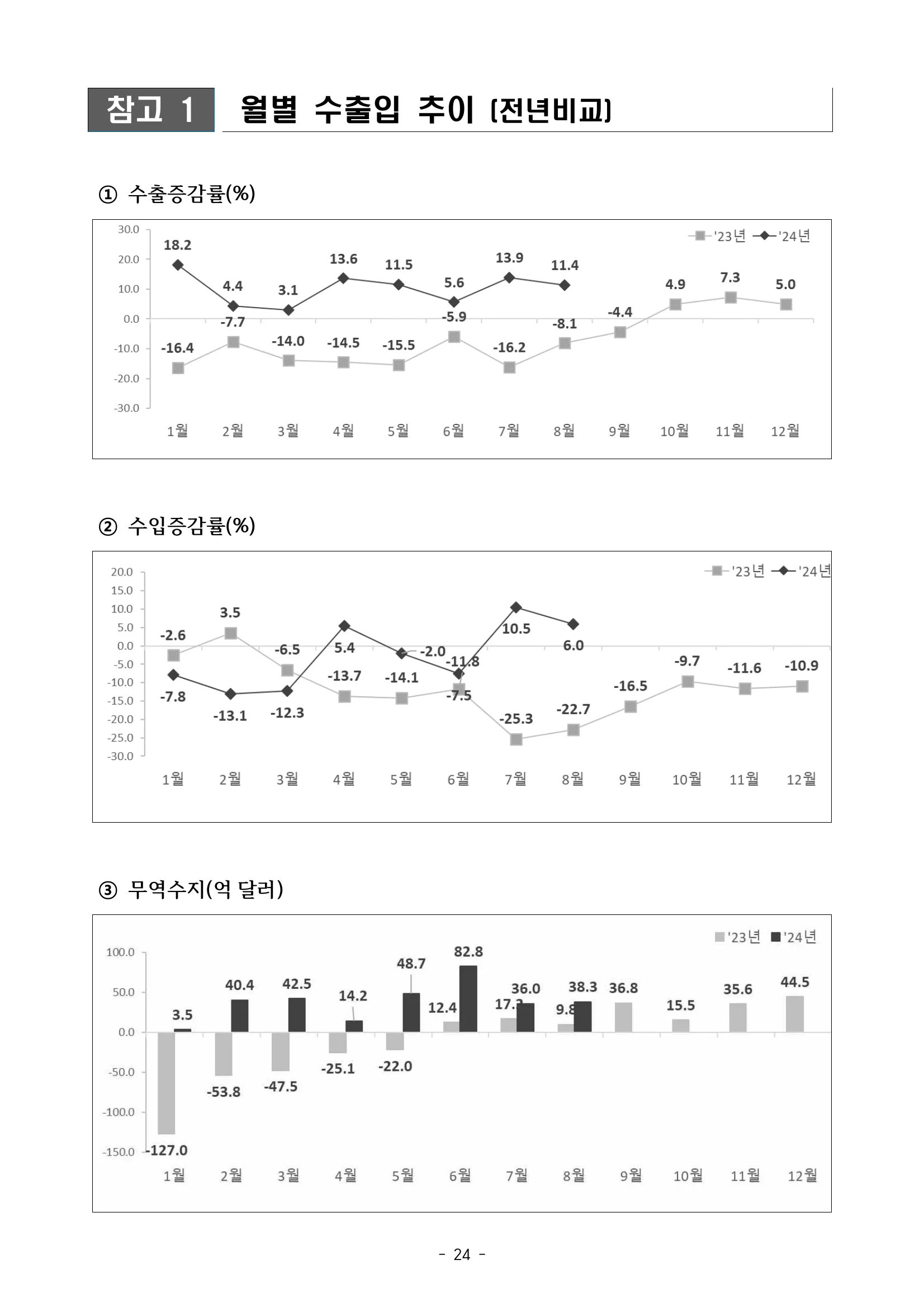 202408수출입동향_page_28