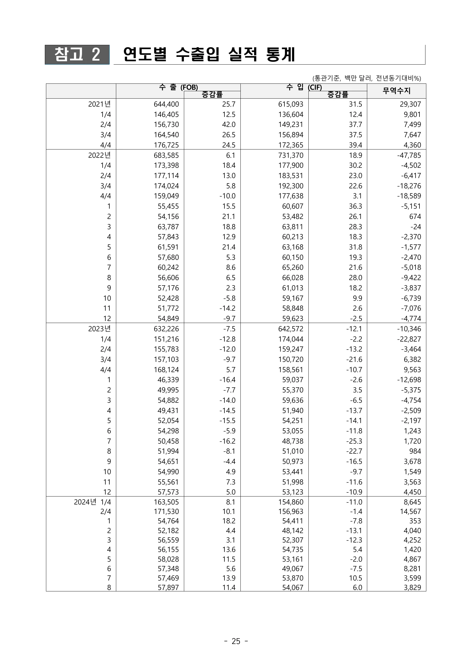 202408수출입동향_page_29