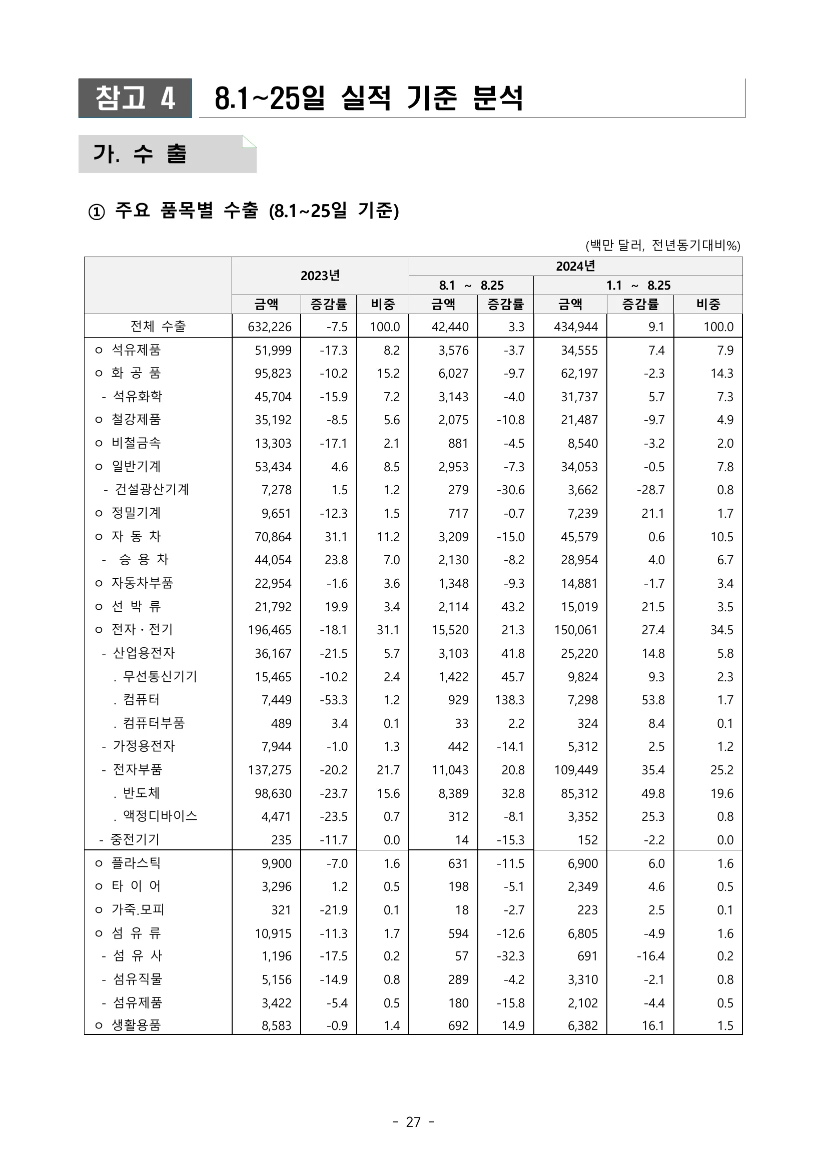 202408수출입동향_page_31