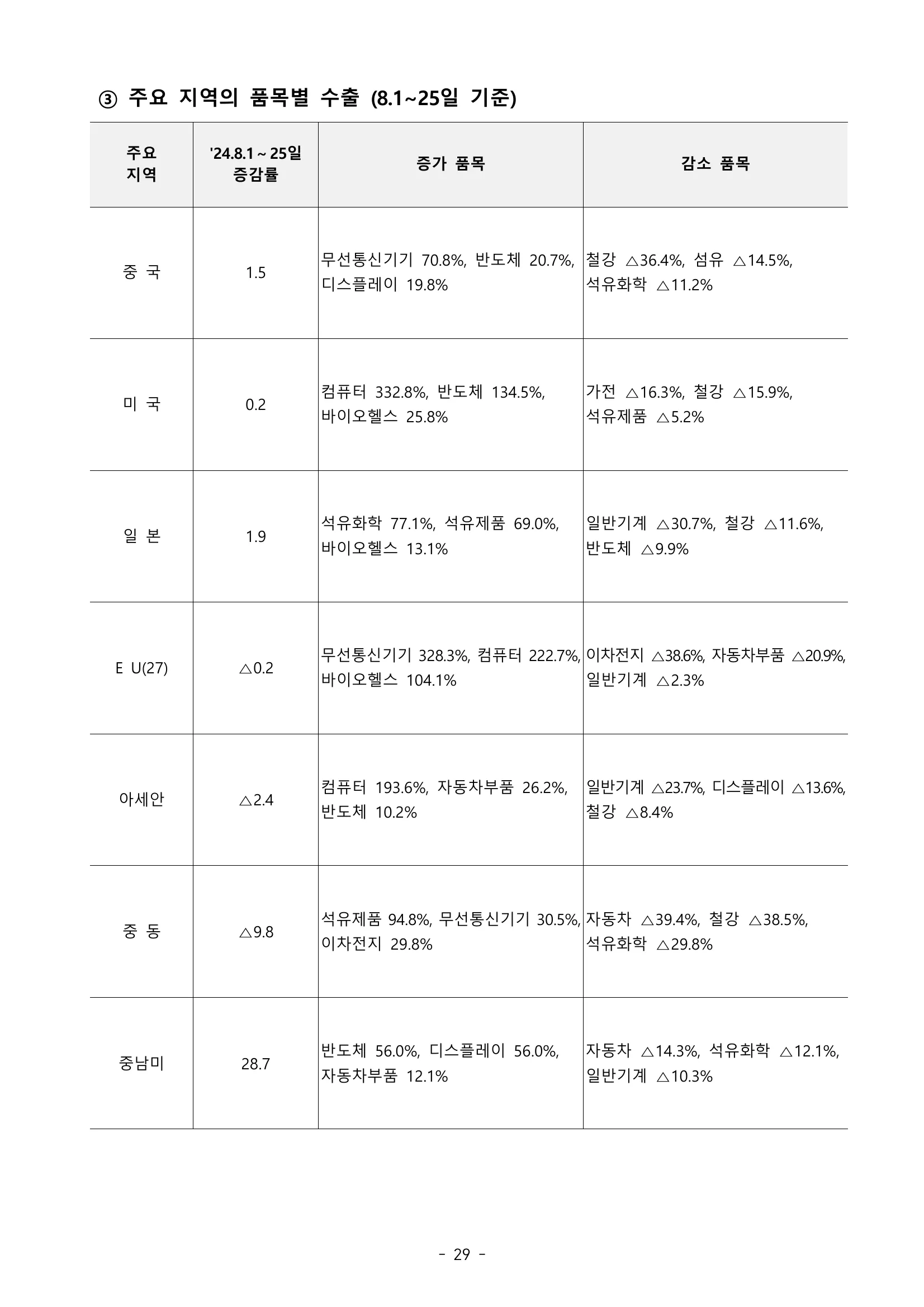 202408수출입동향_page_33