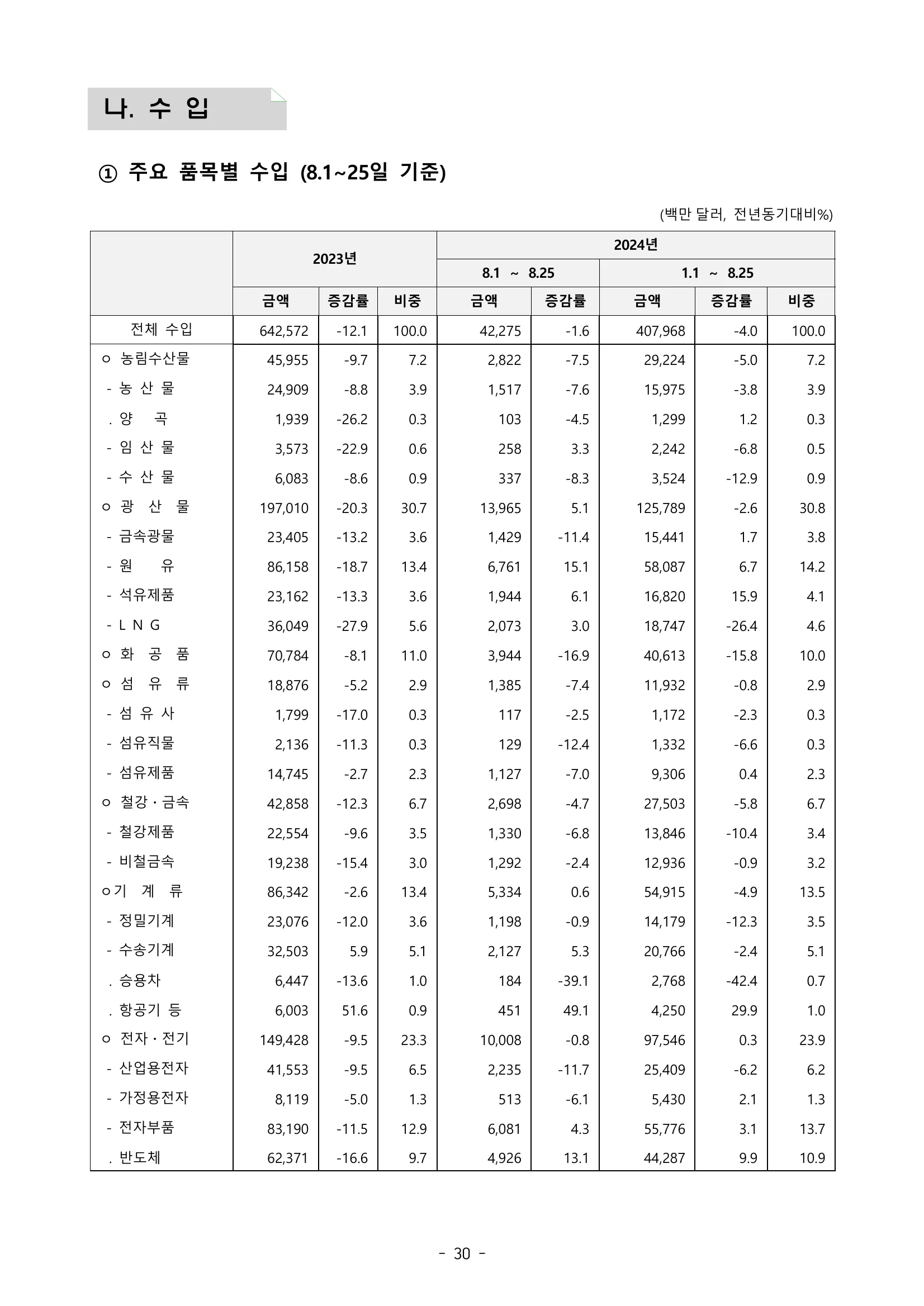 202408수출입동향_page_34