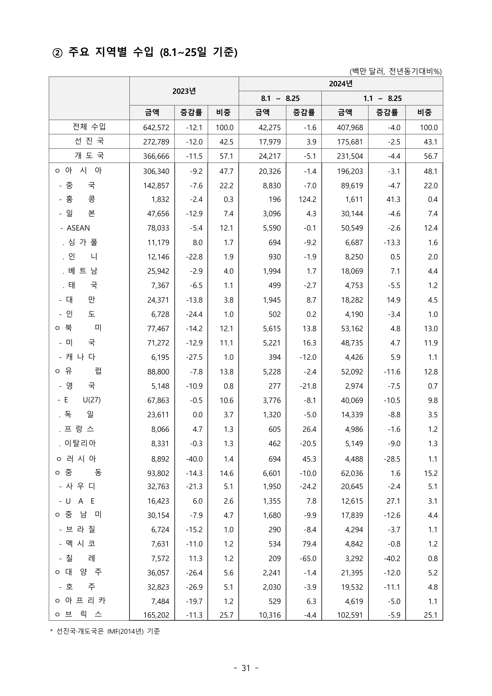 202408수출입동향_page_35