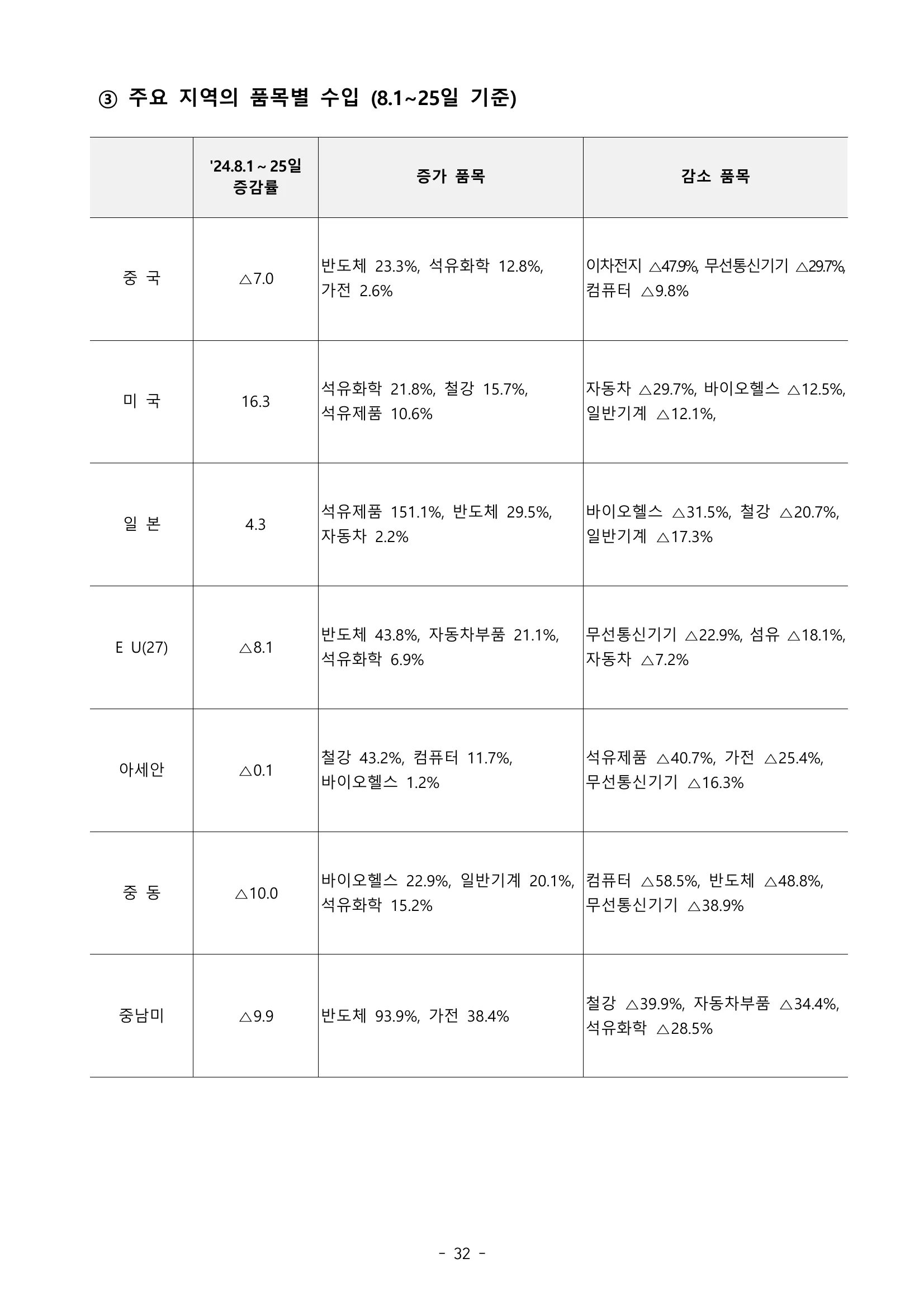 202408수출입동향_page_36