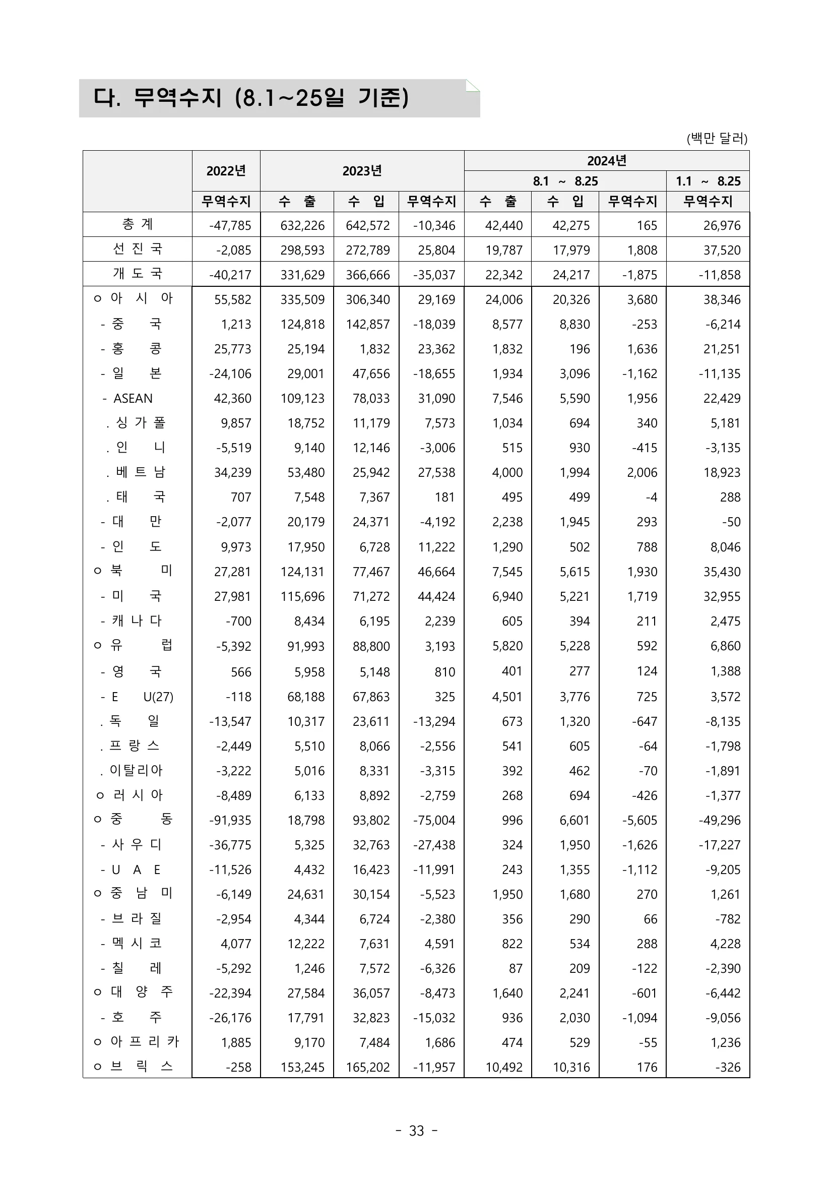 202408수출입동향_page_37