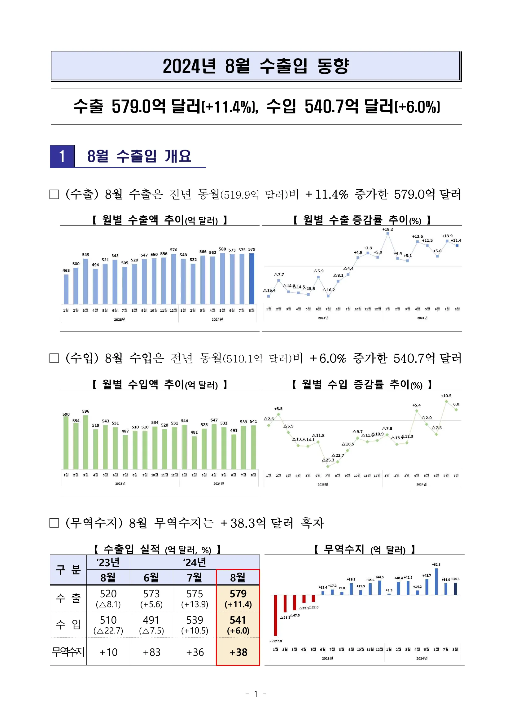 202408수출입동향_page_5