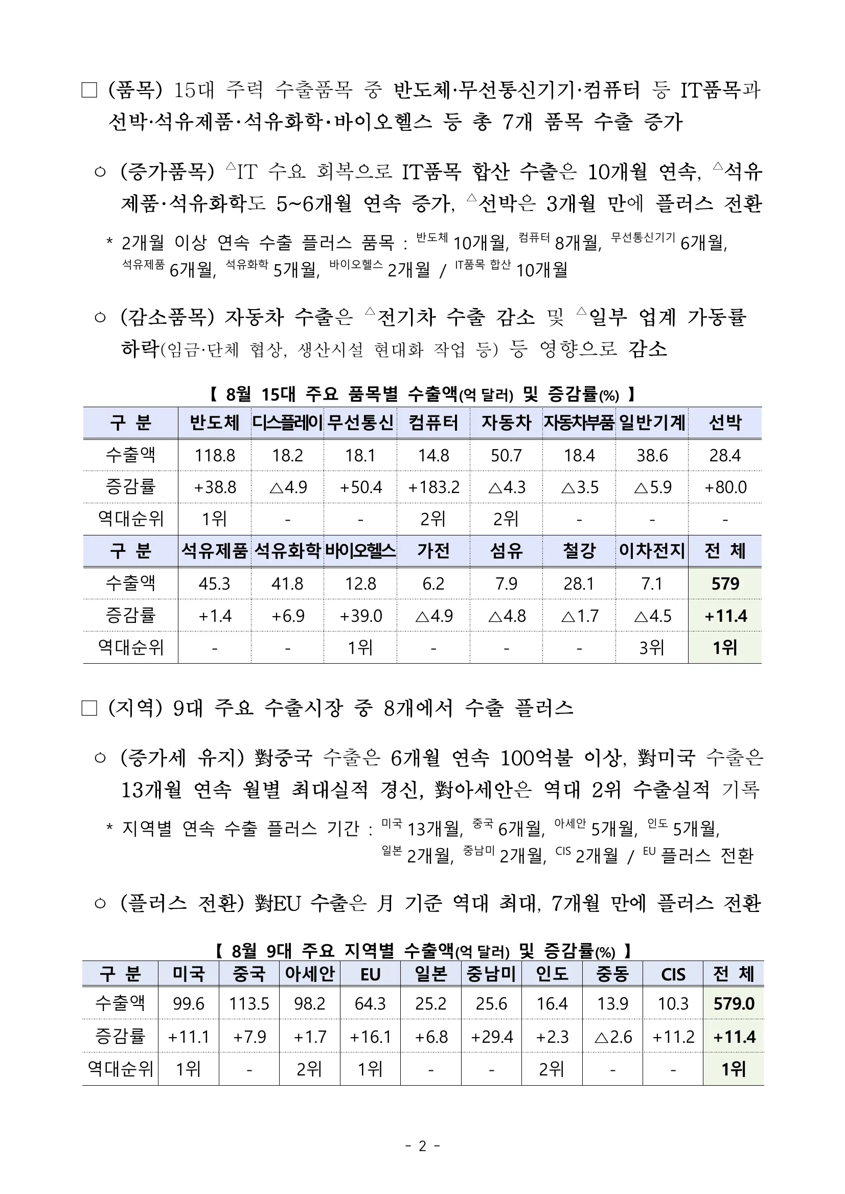 202408수출입동향_page_6